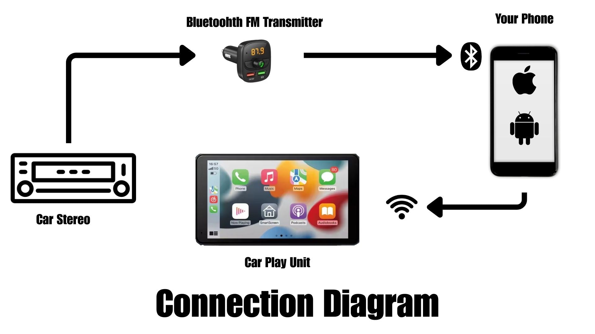 MyVQParts Apple CarPlay/Android Module for Infiniti G35 Coupe/Sedan (2003-2007)